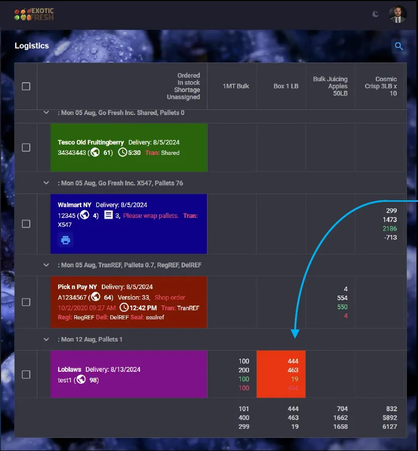 Producepak logistics dashboard with orders, shortages and pallets for a produce wholesaler